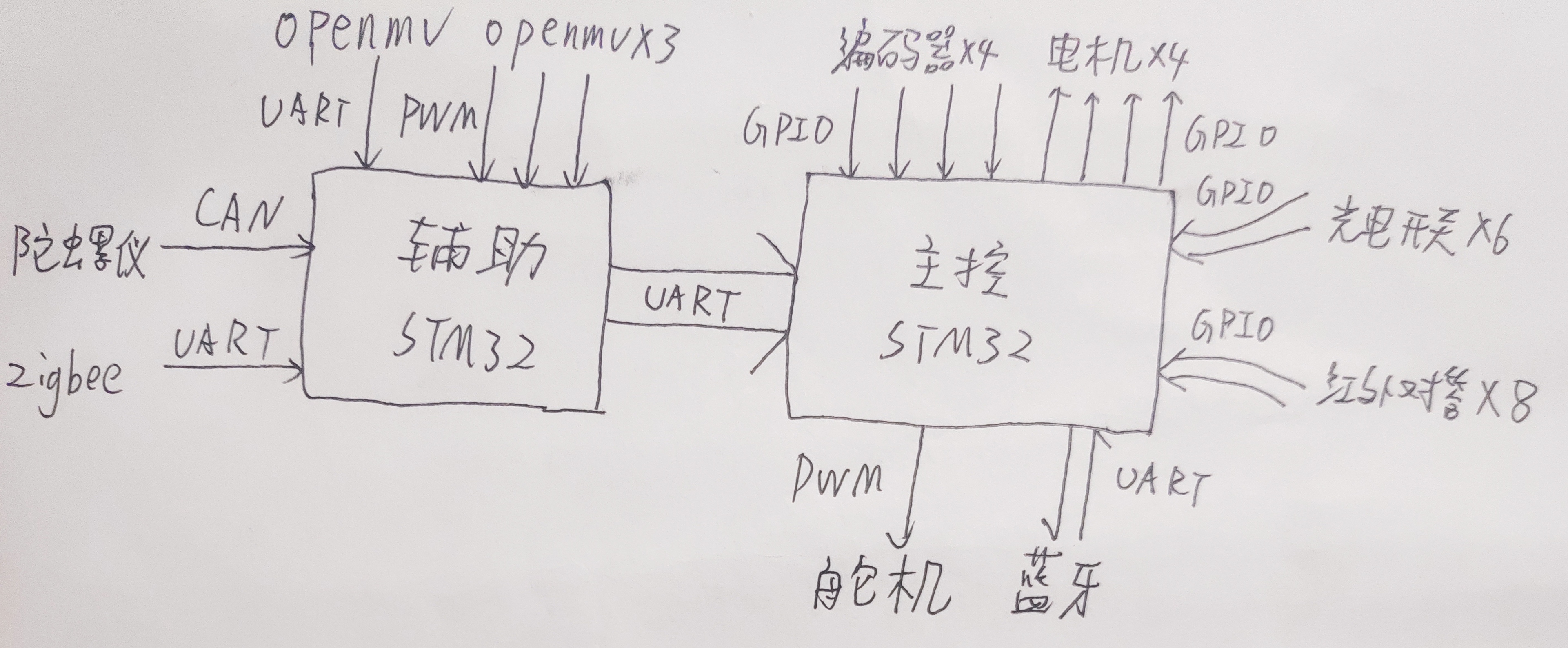 火线救援 智能车